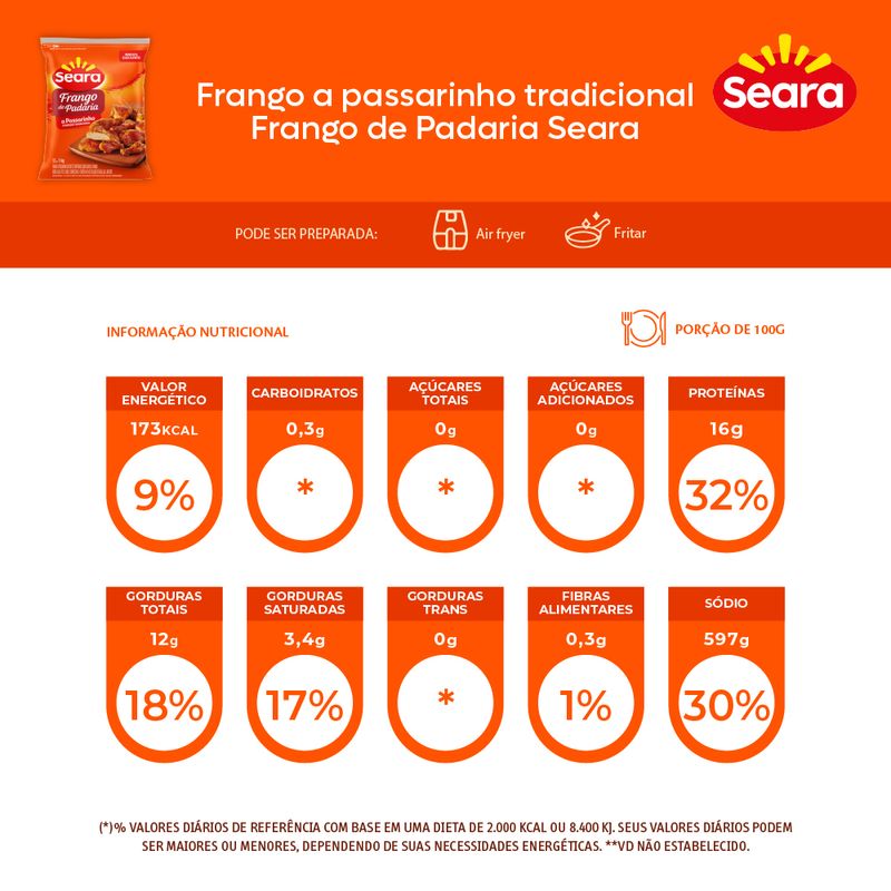 Frango-de-Padaria-a-Passarinho-Temperado-Seara-1kg