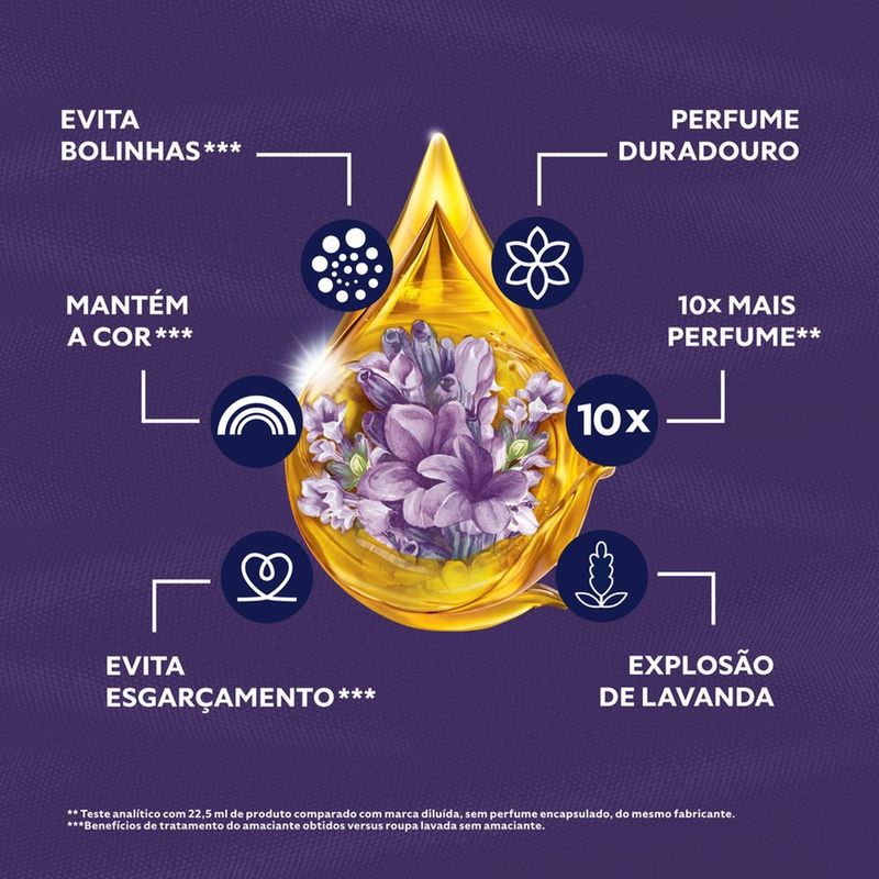 Amaciante-de-Roupa-Concentrado-Lavanda-Comfort-Frasco-500ml