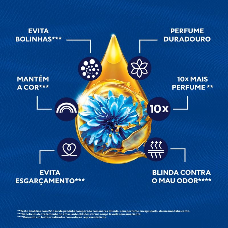 Amaciante-Para-Roupas-Concentrado-Comfort-Frescor-Intenso-18L